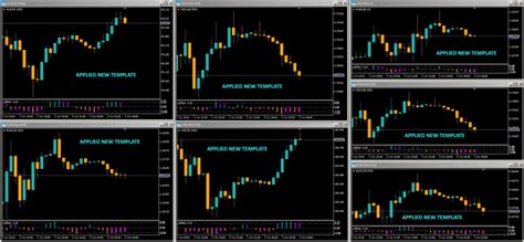 Mt5 Apply Template To All Charts Candlestick Pattern Tekno Riset