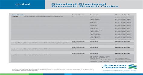 Swift code iso 9362 is unique code for identifying particular bank. Standard Chartered Bank Hong Kong Limited - Seputar Bank
