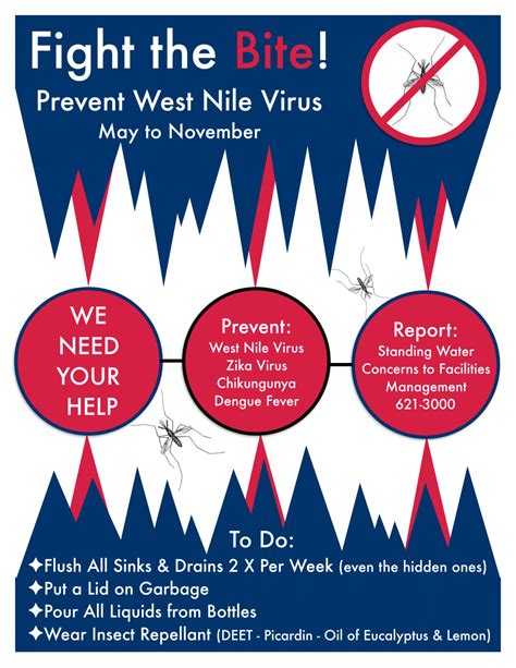 Mosquito And West Nile Virus Risk Management