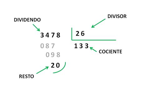 Divisiones De Dos Cifras Matemáticas Primaria
