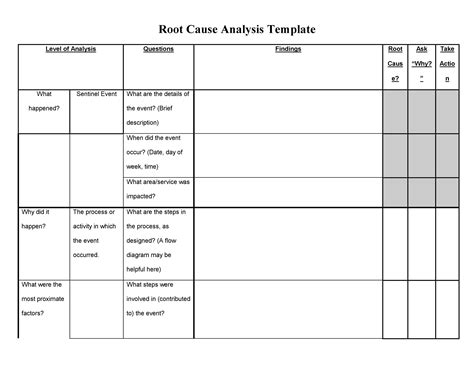 Printable Root Cause Analysis Template Printable Templates Free