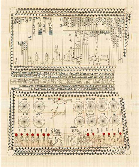 The Origin Of The Ancient Egyptian Calendar