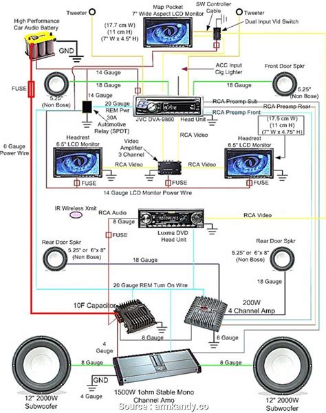Aftermarket Car Sound System Wire Setup Diagrams
