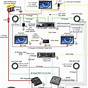 Factory Car Stereo And Amplifier Wiring Diagrams