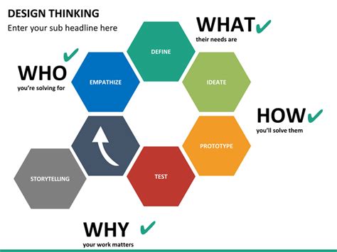 Design Thinking Powerpoint Template Sketchbubble