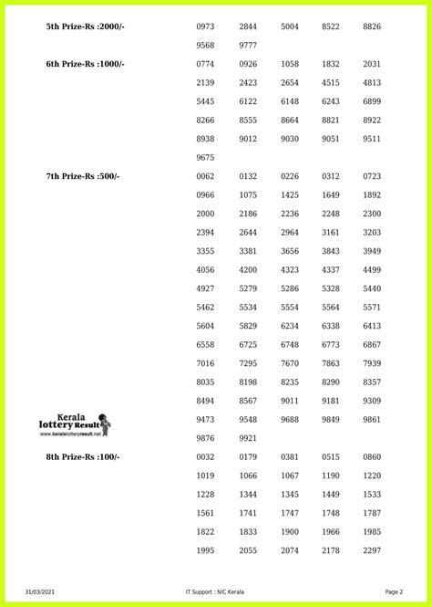 Kerala lottery result 7.5.2021 of nirmal nr 223 result will be published on 7.5.2021. Off. Kerala Lottery Result 31.3.2021 Out, Akshaya AK 491 ...