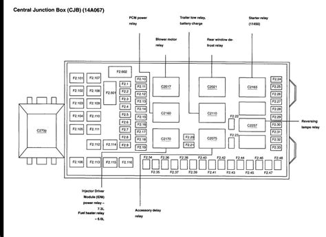 Visual Guide To The 2003 F350 Fuse Box Diagram Under Dash