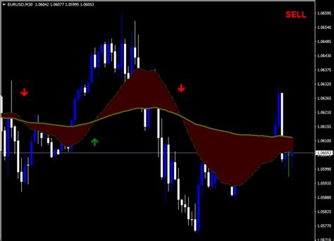 Moving Average Ribbon Indicator For Mt4 Free Download