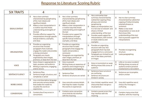 How To Use A Scoring Rubric Rubrics Images And Photos Finder