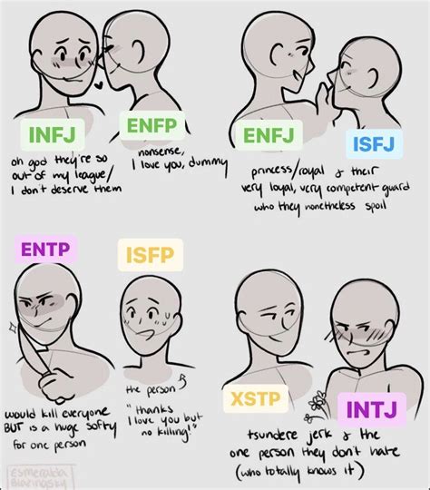 What Is Your Favorite Mbti Ship Personality Types Meyers Briggs