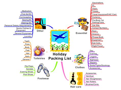 Holiday Packing List Mindmanager Mind Map Template Biggerplate