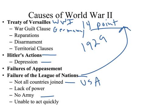 Topic World War Ii Showme Online Learning