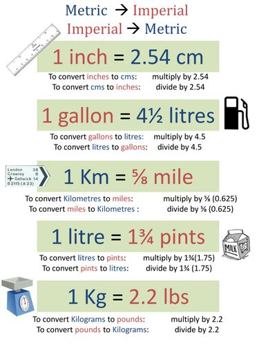 Ks3 Gcse Metric Imperial Conversions Poster Teaching Resources