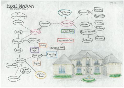 Check our collection of diagrams of houses, search and use these free images for powerpoint presentation, reports, websites, pdf, graphic design or any other project you are working on now. Harley's Archi Assignment Life: SJ14- Bubble Diagram of your Dream House