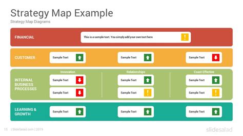 Strategy Map And Balanced Scorecard Powerpoint Templates Slidesalad