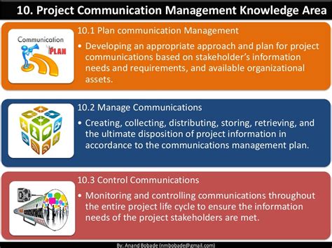 Pmp Chap 10 Project Communication Management Details