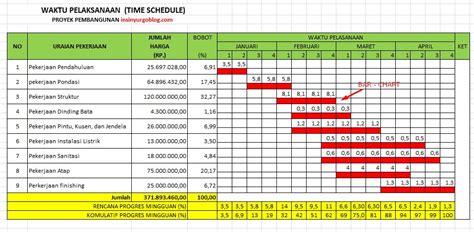 Cara Membuat Time Schedule Bar Chart Dan Kurva S Untuk Sebuah Proyek