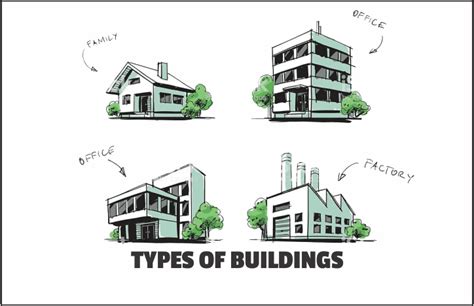 Types Of Buildings In Civil Engineering 16 Different Types