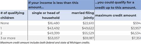 Earned Income Tax Credit Info United Way For Southeastern Michigan