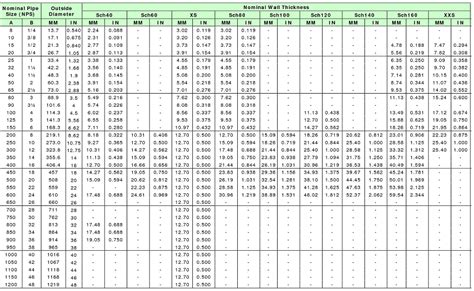 Asme B M B M Pipe Wall Thickness Schedules Chart China