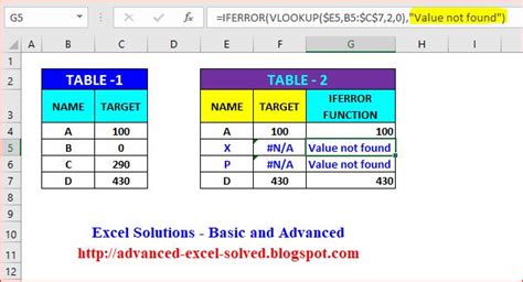 IFERROR Function | Excel Solutions - Basic and Advanced