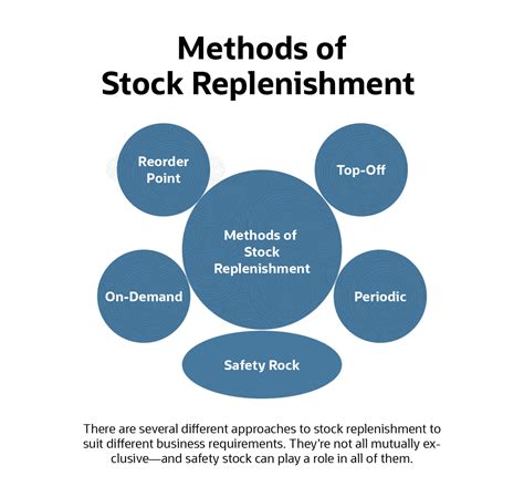 What Is Stock Replenishment Netsuite