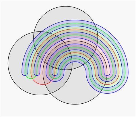 | view 1,000 human need diagramm illustration, images and graphics from +50,000 possibilities. Extreme Venn Diagram , Free Transparent Clipart - ClipartKey