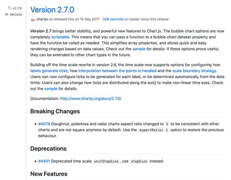 Changelog Best Practices
