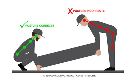 Adopter Les Bonnes Postures Au Travail