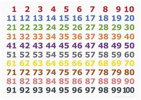 Numbers 1 100 Numbers 1 100 Bingo Card Generator Numbers