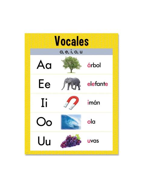 The 27 letters of the spanish alphabet ; Vocales - Vowels Spanish Poster
