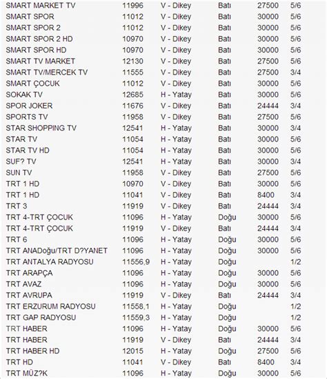 Yeni Türksat 4A Uydu Frekans Listesi 15