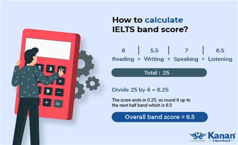 What Is Ielts Band Score How Overall Band Score Is Calculated Kanan