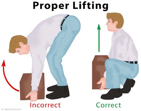Proper Lifting Technique To Prevent Low Back Injury Ehealthstar