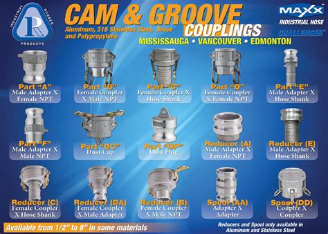 Cam And Groove Reference Guide Irp Industrial Rubber Ltd