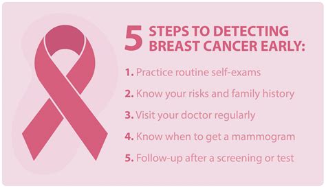 Breast Cancer Check For Lumps Fibrocystic Breast Cancer Changes Check