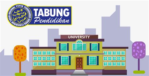 Terus masuk ke kad anda tahun 2020. PTPTN