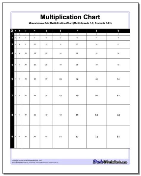 20 Free Printable Multiplication Table 1 9 Multiplication
