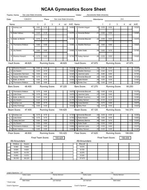Ncaa Gymnastics Score Sheet San Jose State University Athletics