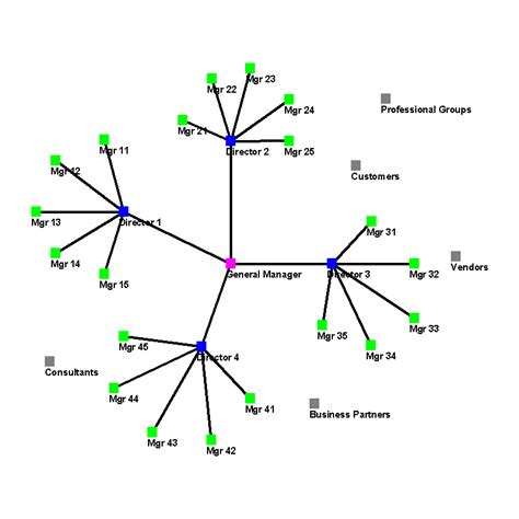 For example, it would clearly be there are, of course, disadvantages to a hub and spoke model. Strategic Thinking: "Hub and Spoke" Business Formation