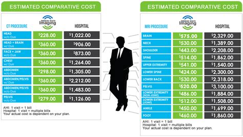 The price of cat boarding can vary greatly by region (and even by zip code). How Much Does A Cat Cost - Cat and Dog Lovers