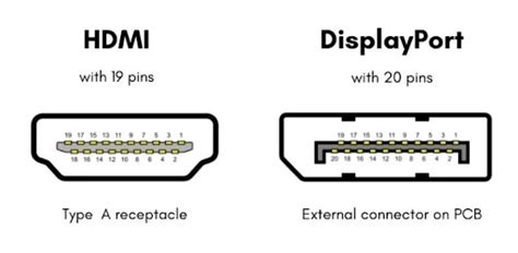 What Sets Displayport Apart From Hdmi Spiceworks Spiceworks