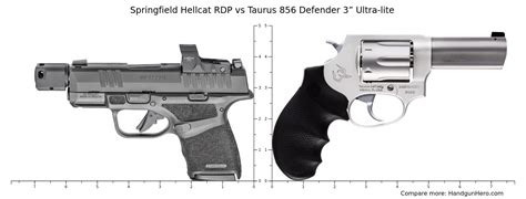 Springfield Hellcat Rdp Vs Taurus Defender Ultra Lite Size Comparison Handgun Hero