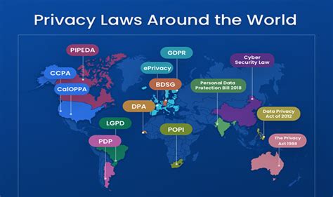 Privacy Laws Around The World Infographic Visualistan