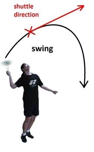 Forehand Badminton Overhead Clear Step By Step Tutorial