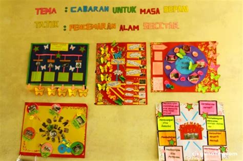 Hiasan Kelas Prasekolah Tercantik Contoh Ruang Kelas Tk Islam