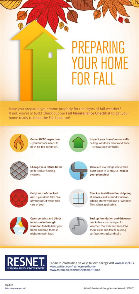 A Fall Home Maintenance Checklist To Help Prepare You For Colder Weather