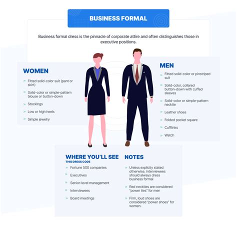 The Ultimate Work Dress Code Cheat Sheet Infographic Webfx