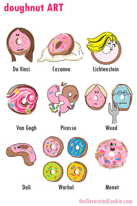 Doughnut Art Donuts Painted By Famous Artists Or So Imagined