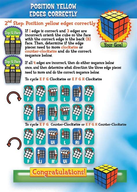 Rubiks Cube Step 6 Algorithm Howto Wiki